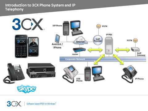 3CX Phone System from the 3CX Phone Systems