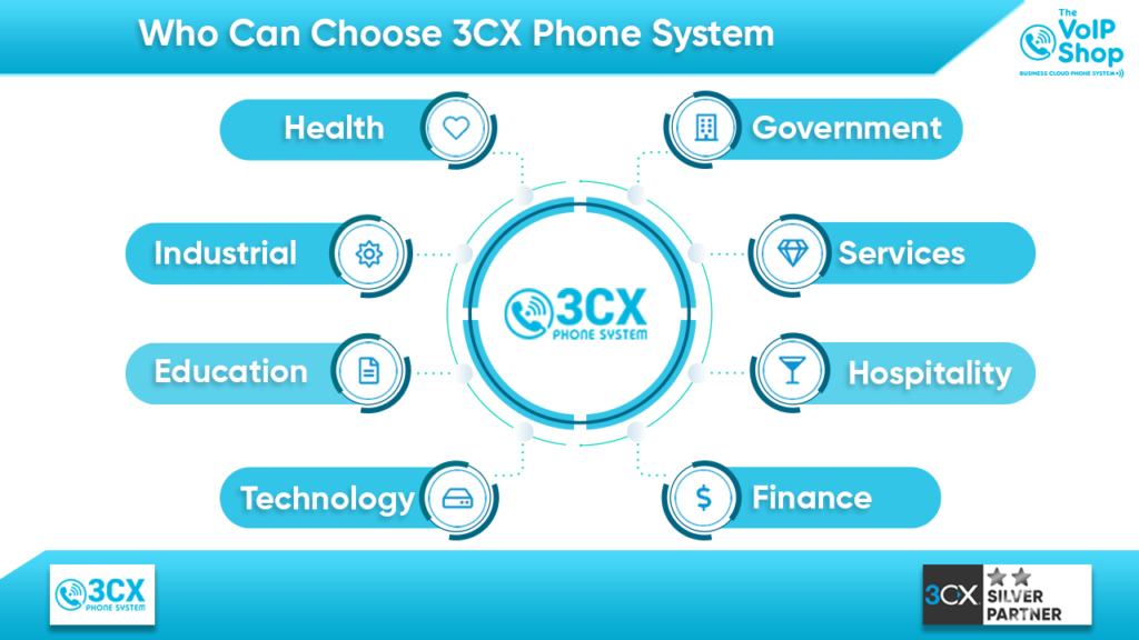 3CX Phone System For Education, Health, Government, Industrial, Hospitality, Technology